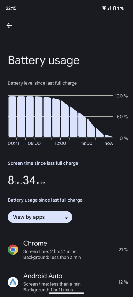 Android 14 fixes heating and battery drain issues in the Pixel series, reports many